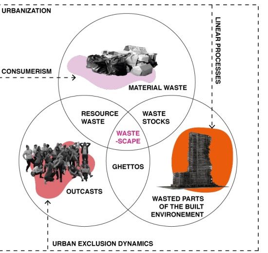Metabolismo urbano