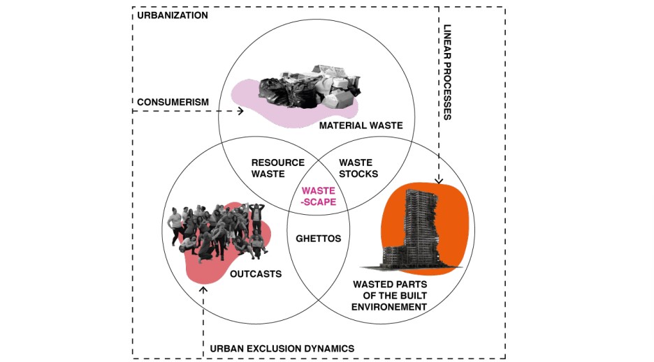 Metabolismo urbano